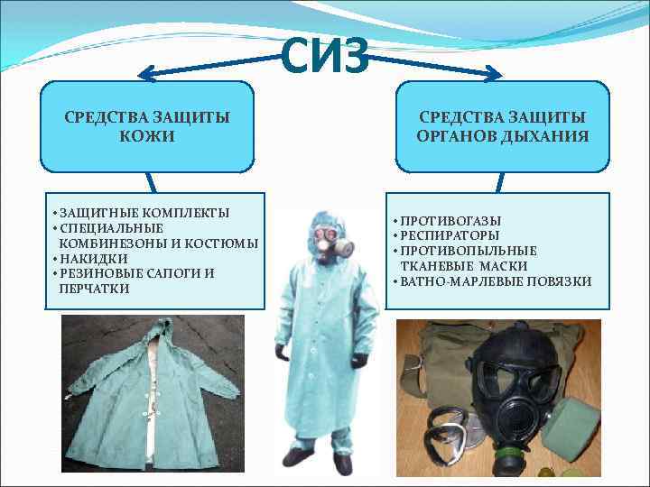 Презентация на тему средство индивидуальной защиты