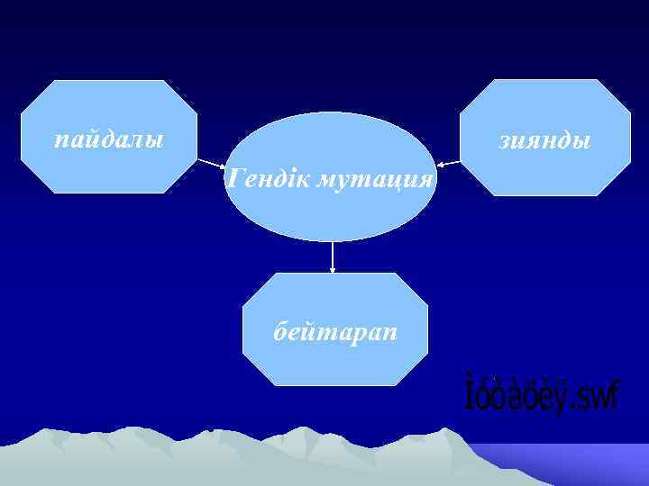 пайдалы зиянды Гендік мутация бейтарап 