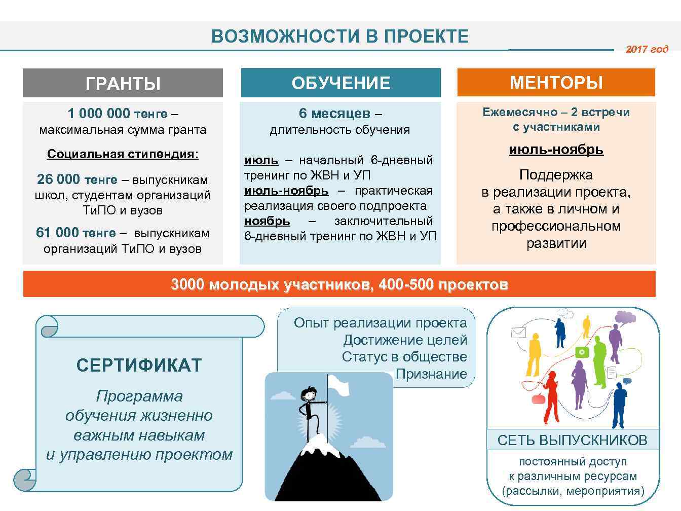 Проекты гранты в образовании