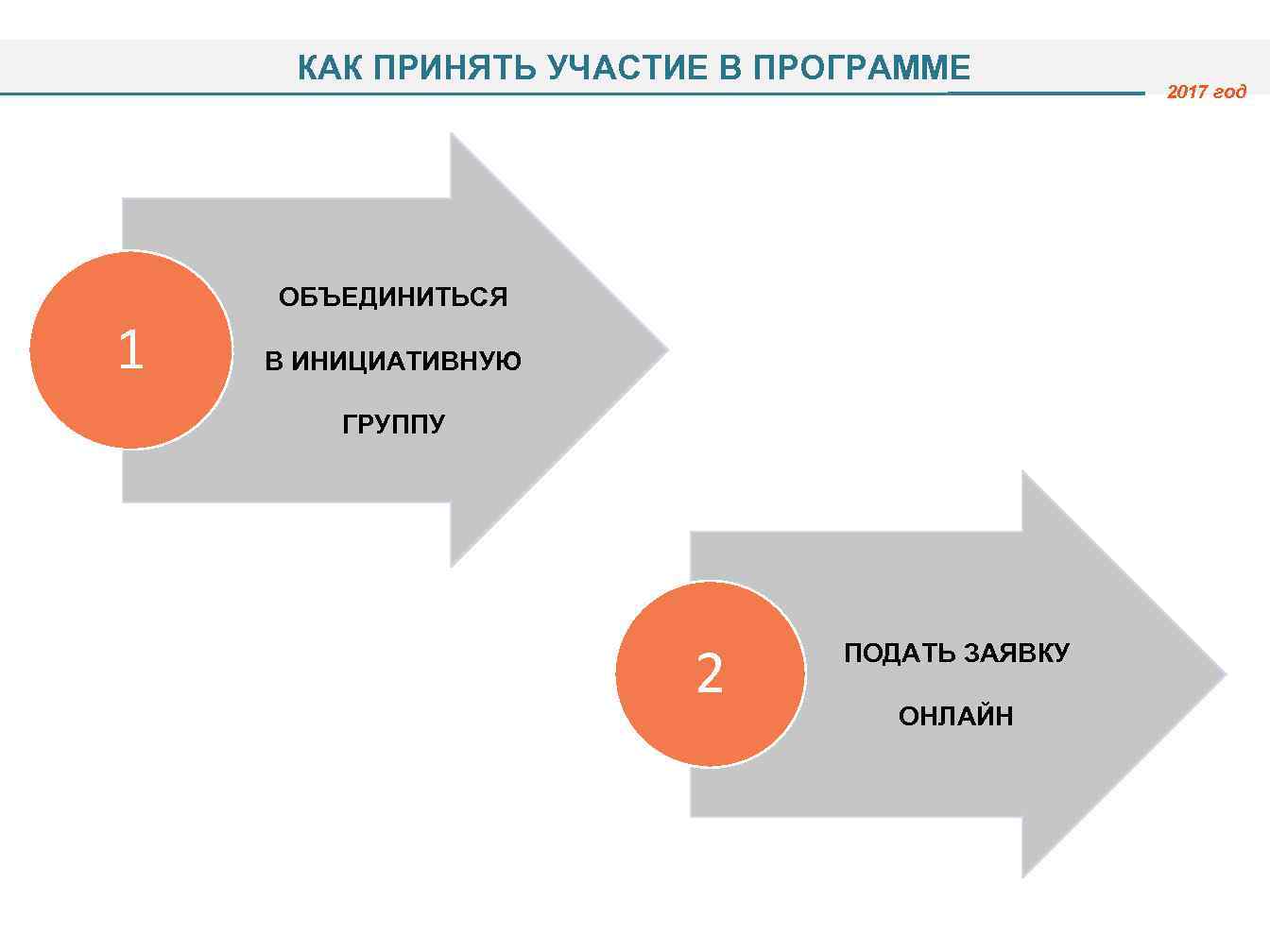 КАК ПРИНЯТЬ УЧАСТИЕ В ПРОГРАММЕ 1 ОБЪЕДИНИТЬСЯ В ИНИЦИАТИВНУЮ ГРУППУ 2 ПОДАТЬ ЗАЯВКУ ОНЛАЙН
