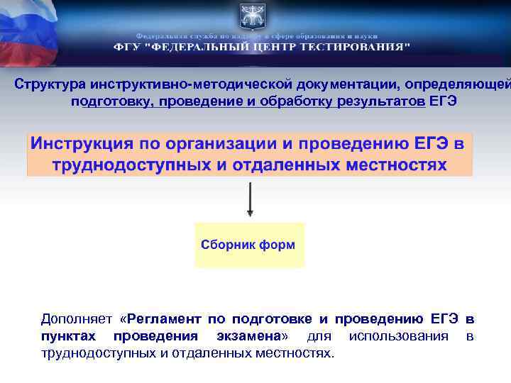 Структура инструктивно-методической документации, определяющей подготовку, проведение и обработку результатов ЕГЭ Дополняет «Регламент по подготовке