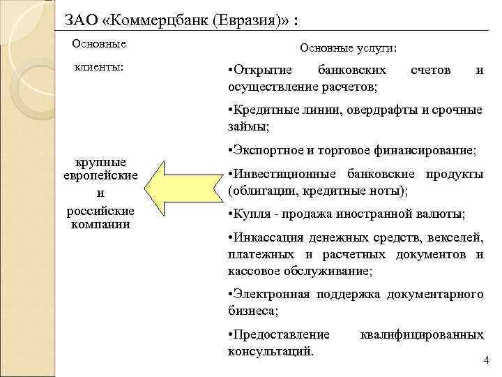 ЗАО «Коммерцбанк (Евразия)» : Основные услуги: клиенты: • Открытие банковских счетов и осуществление расчетов;