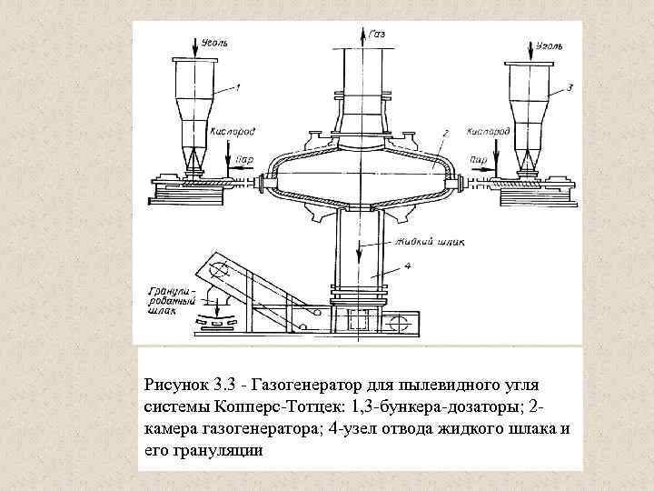 Схема грануляции шлака