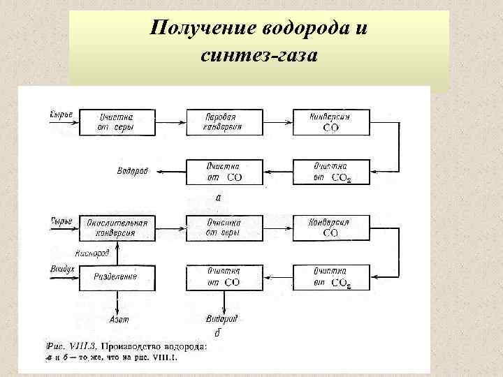 Синтез газа схема