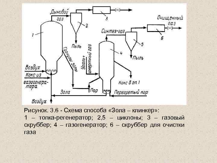 Парокислородная конверсия метана технологическая схема