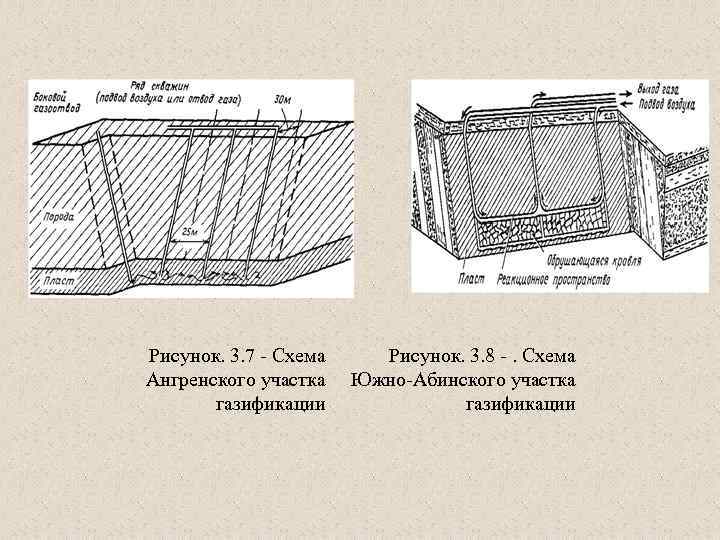 Рисунок. 3. 7 - Схема Ангренского участка газификации Рисунок. 3. 8 -. Схема Южно-Абинского