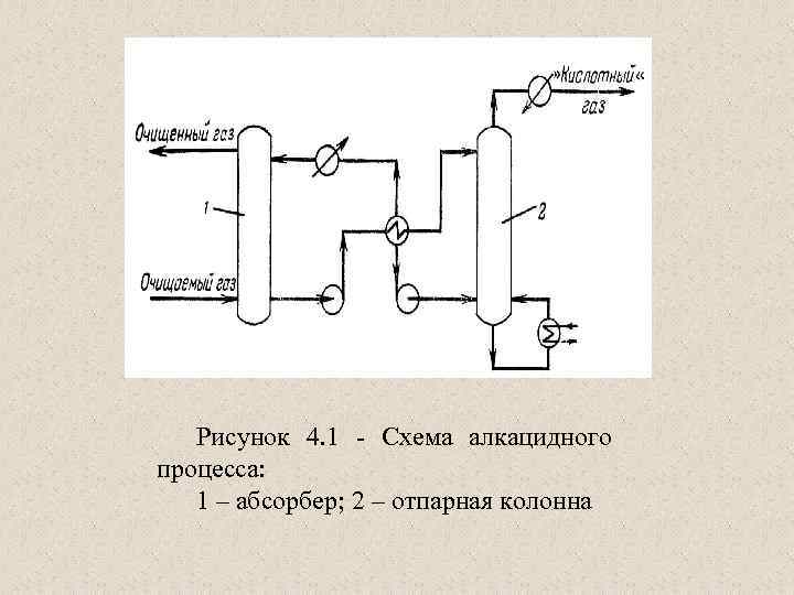 Рисунок 4. 1 - Схема алкацидного процесса: 1 – абсорбер; 2 – отпарная колонна