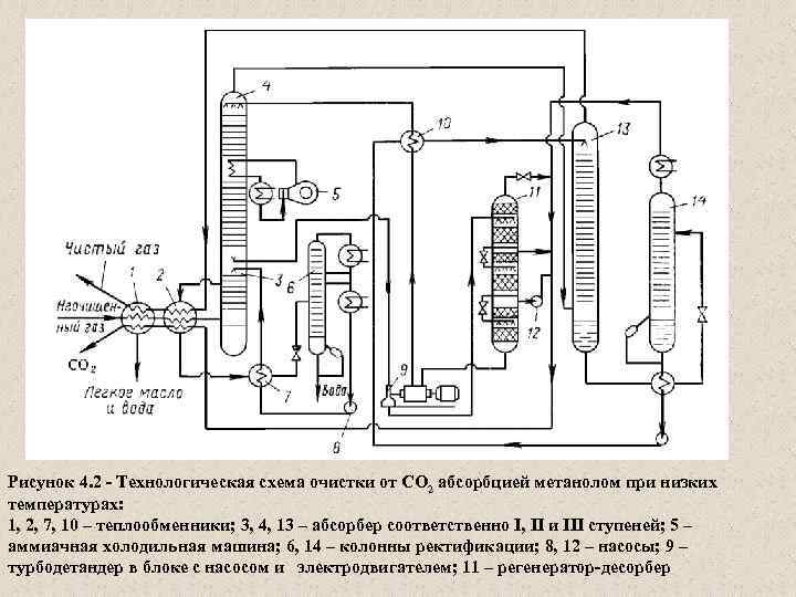 Абсорбционно биохимическая установка абху схема