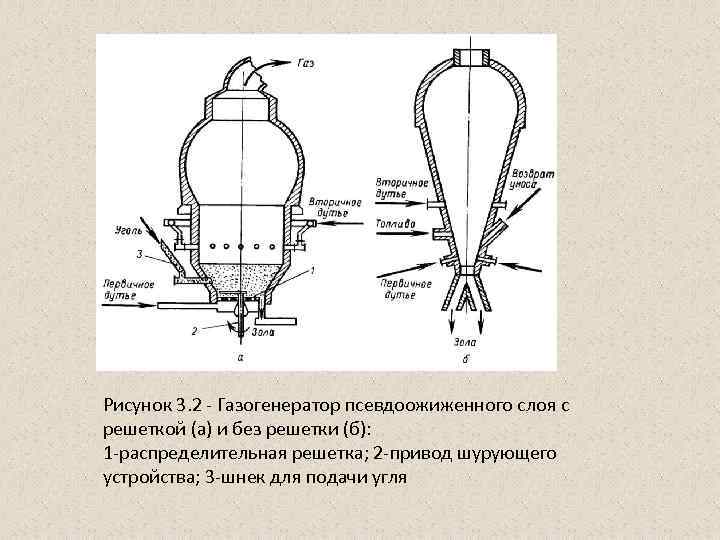 Рисунок 3. 2 - Газогенератор псевдоожиженного слоя с решеткой (а) и без решетки (б):