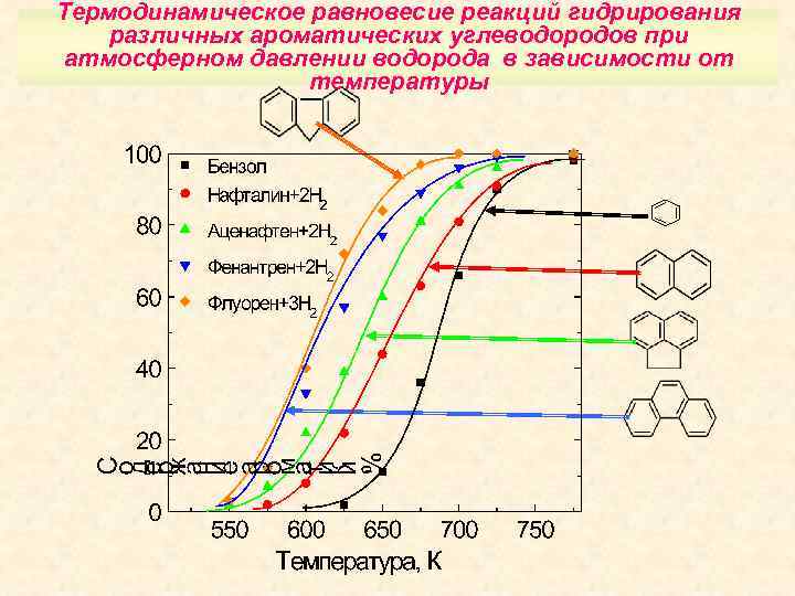 Температура нафталина. Термодинамическое равновесие. Условия равновесия термодинамической системы. Состояние термодинамического равновесия. Термодинамические условия равновесия в термодинамических системах.