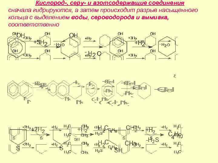 Кислород-, серу- и азотсодержащие соединения сначала гидрируются, а затем происходит разрыв насыщенного кольца с