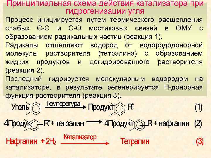 Принципиальная схема действия катализатора при гидрогенизации угля Процесс инициируется путем термического расщепления слабых С-С