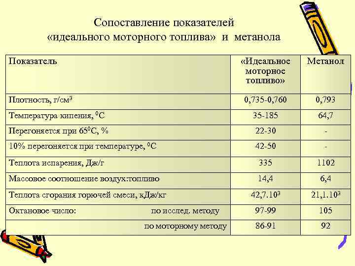 Идеальные показатели