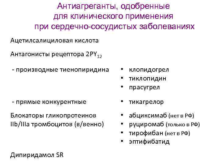 Антиагреганты, одобренные для клинического применения при сердечно-сосудистых заболеваниях Ацетилсалициловая кислота Антагонисты рецептора 2 РY