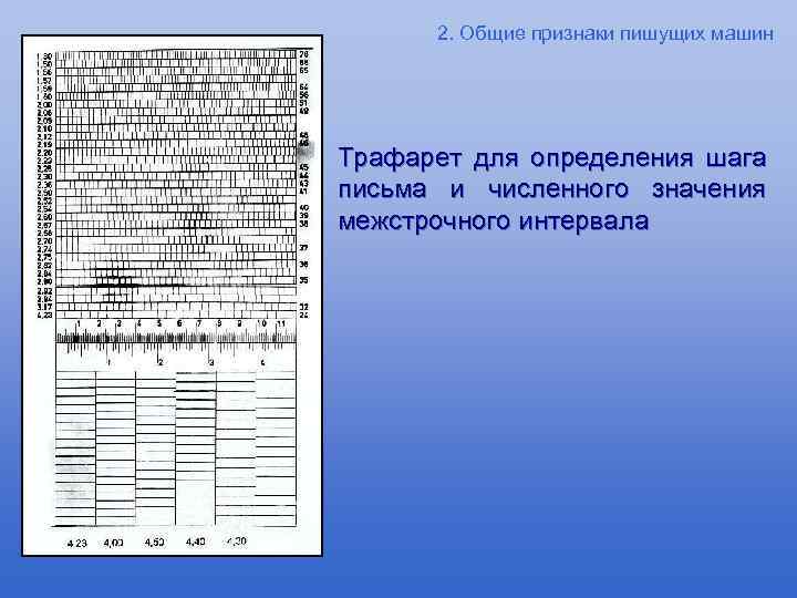 2. Общие признаки пишущих машин Трафарет для определения шага письма и численного значения межстрочного
