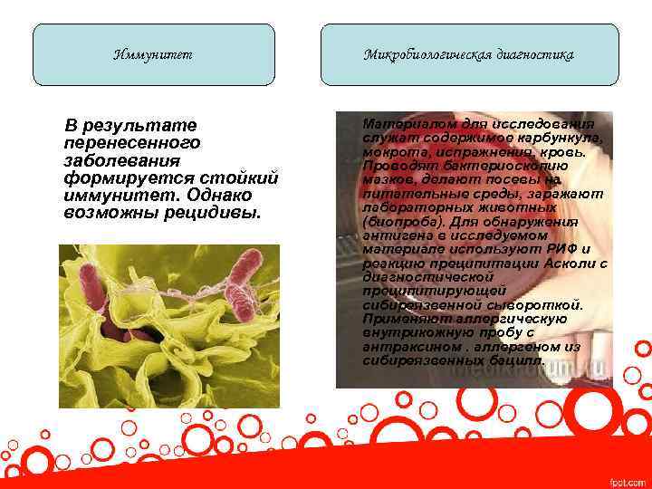 Иммунитет В результате перенесенного заболевания формируется стойкий иммунитет. Однако возможны рецидивы. Микробиологическая диагностика Материалом