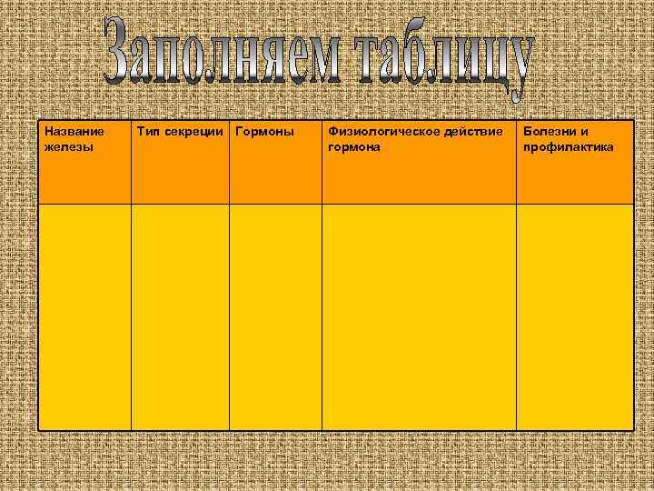 Название железы Тип секреции Гормоны Физиологическое действие гормона Болезни и профилактика 