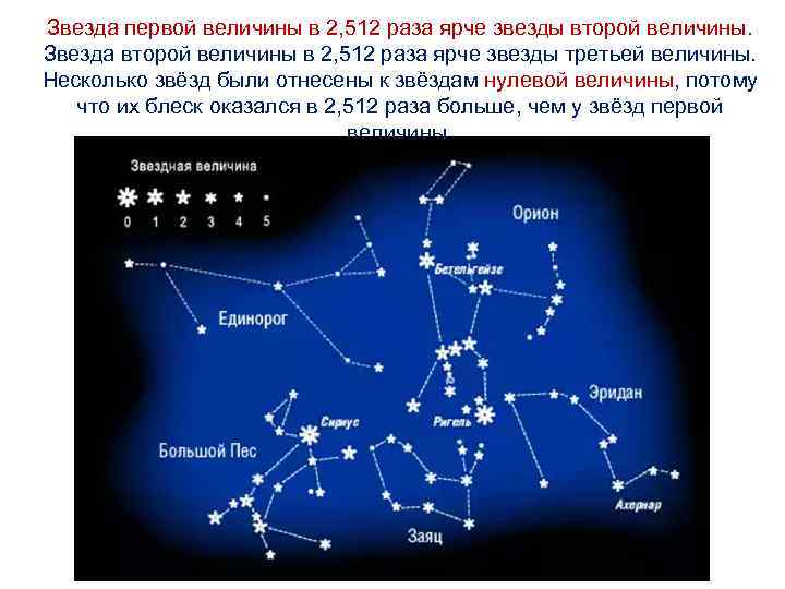 Звездные карты и координаты презентация по астрономии