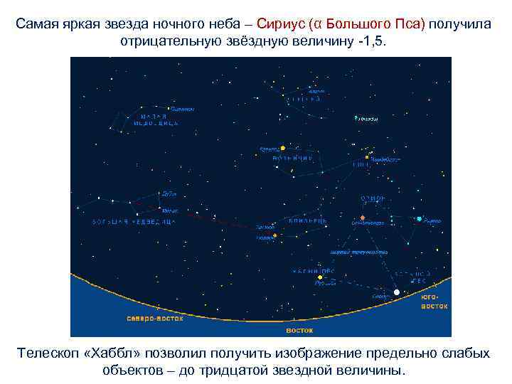 Самая яркая звезда ночного неба – Сириус (α Большого Пса) получила отрицательную звёздную величину