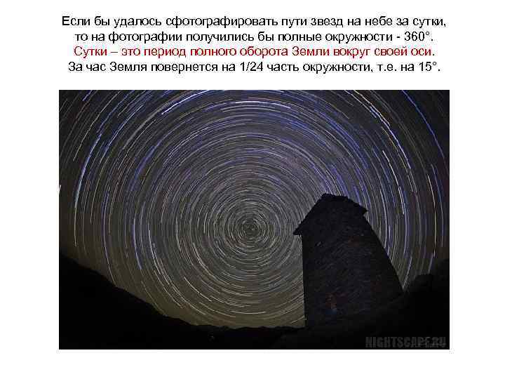 Если бы удалось сфотографировать пути звезд на небе за сутки, то на фотографии получились