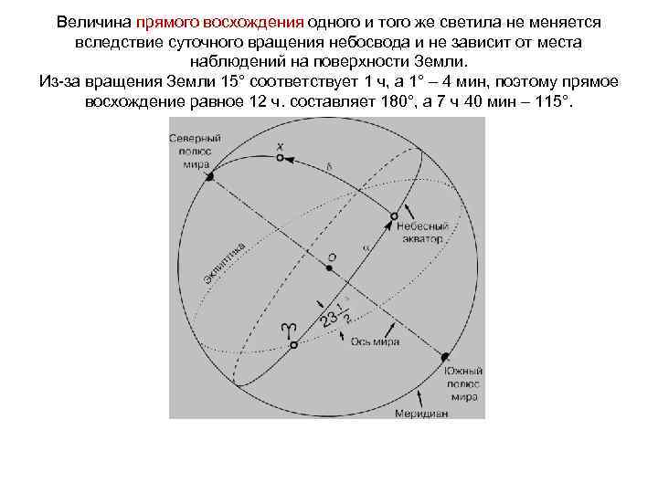 Величина прямого восхождения одного и того же светила не меняется вследствие суточного вращения небосвода