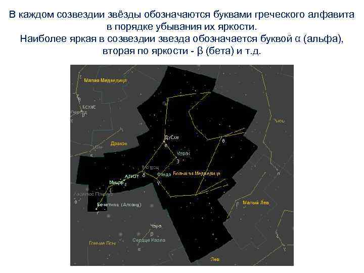 В каждом созвездии звёзды обозначаются буквами греческого алфавита в порядке убывания их яркости. Наиболее