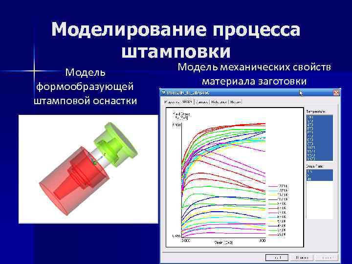Моделирование процесса штамповки Модель формообразующей штамповой оснастки Модель механических свойств материала заготовки 