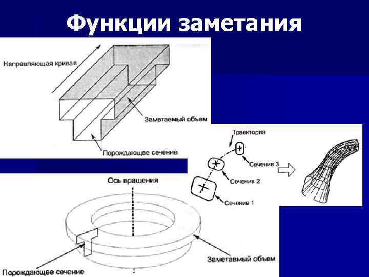 Функции заметания 