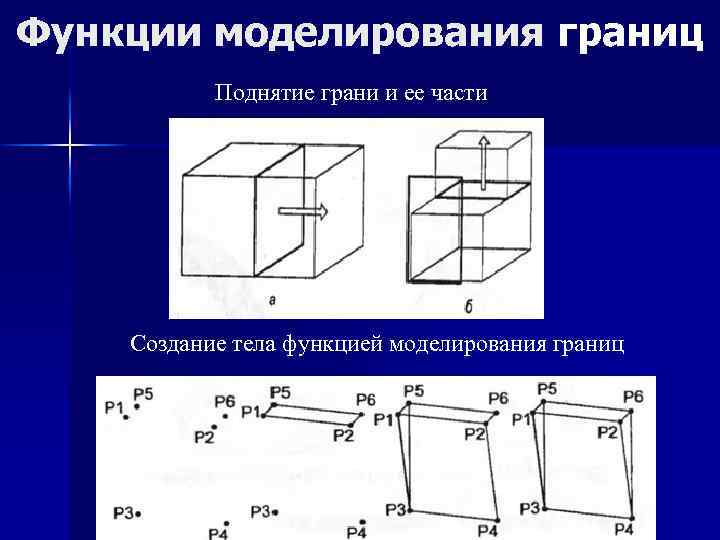Функции моделирования границ Поднятие грани и ее части Создание тела функцией моделирования границ 