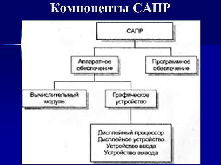 Компоненты САПР 