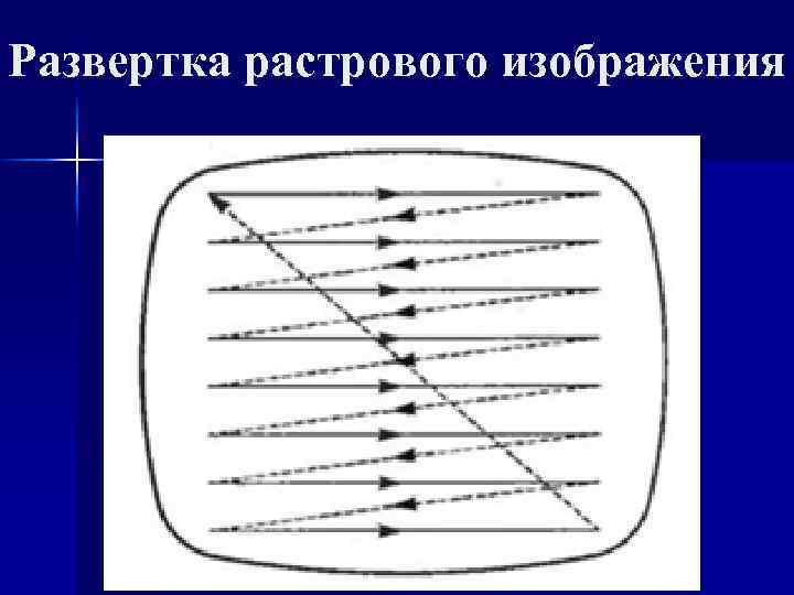 Развертка растрового изображения 