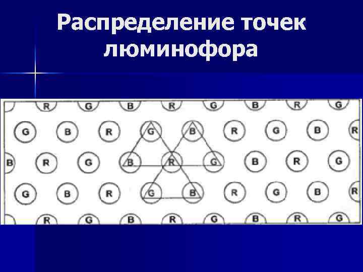 Распределение точек люминофора 