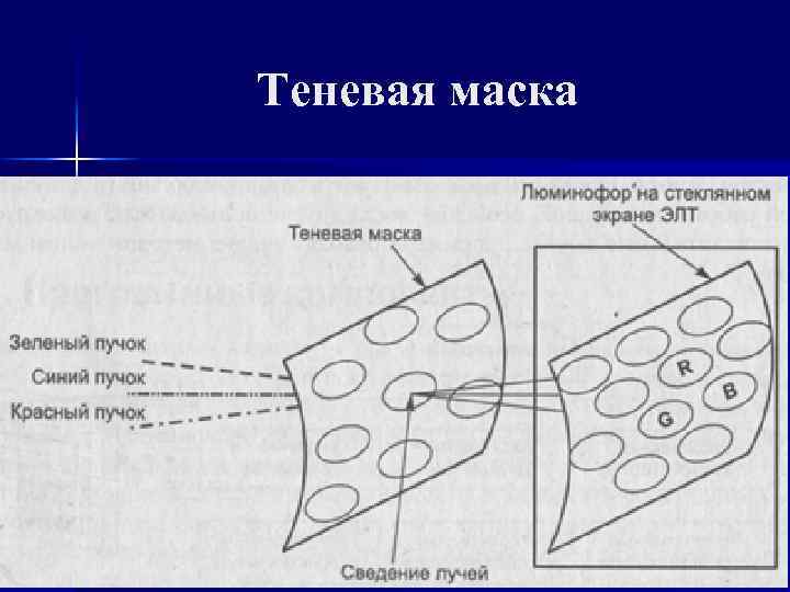 Теневая маска 