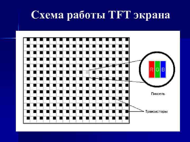 Схема работы TFT экрана 