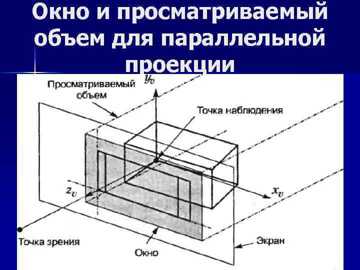 Окно и просматриваемый объем для параллельной проекции 