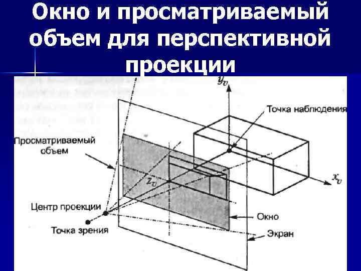 Окно и просматриваемый объем для перспективной проекции 