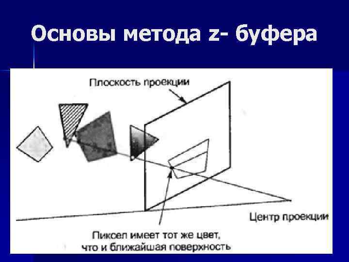 Основы метода z- буфера 
