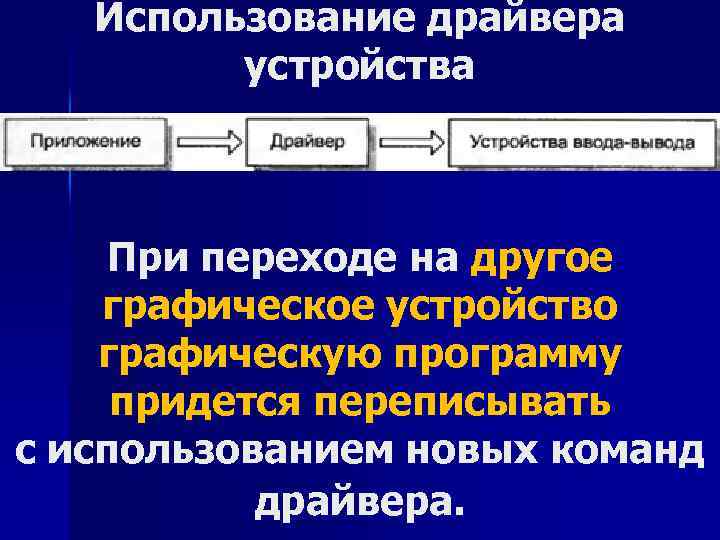 Использование драйвера устройства При переходе на другое графическое устройство графическую программу придется переписывать с