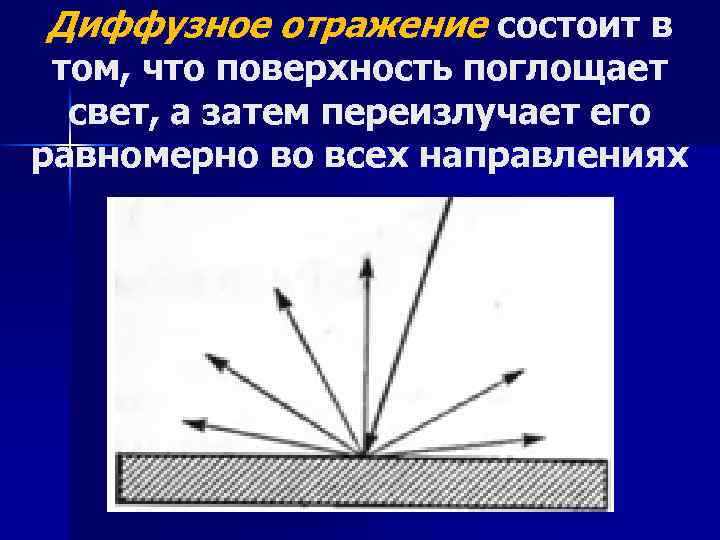 Диффузное отражение состоит в том, что поверхность поглощает свет, а затем переизлучает его равномерно