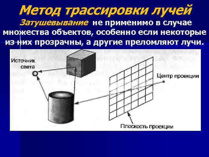 Метод трассировки лучей Затушевывание не применимо в случае множества объектов, особенно если некоторые из