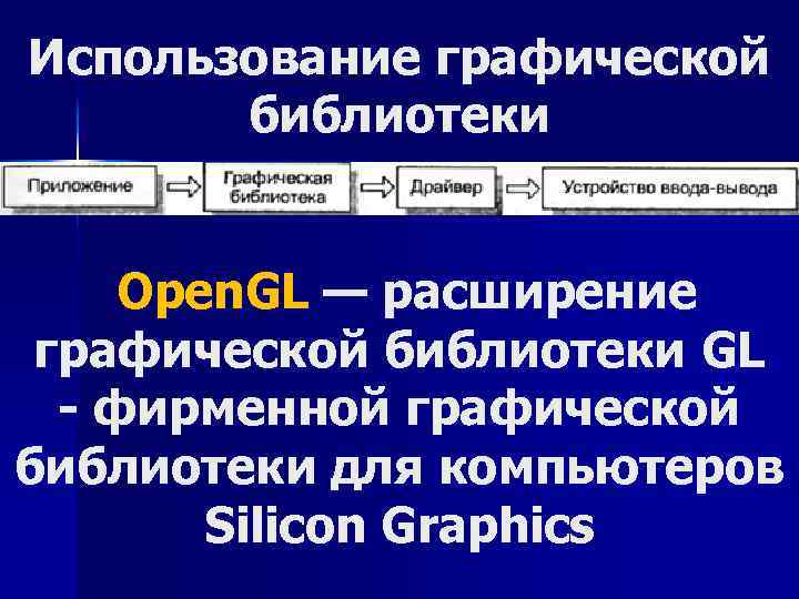 Использование графической библиотеки Open. GL — расширение графической библиотеки GL - фирменной графической библиотеки