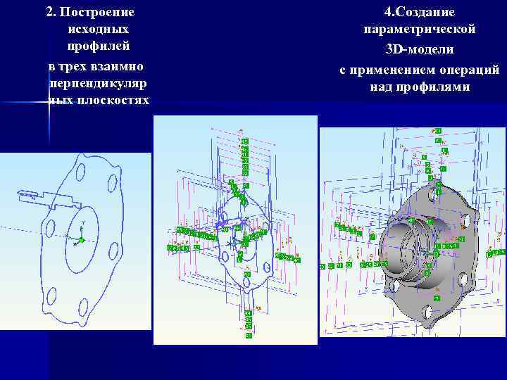 2. Построение  4. Создание исходных   параметрической профилей  3 D-модели в