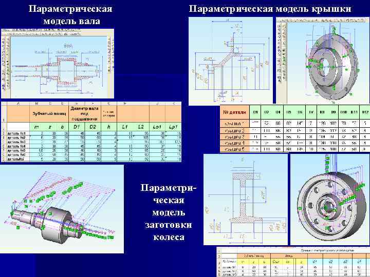 Параметрическая модель крышки  модель вала    Параметри-    
