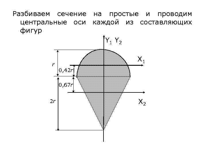 Разбиваем сечение на простые и проводим центральные оси каждой из составляющих фигур Y 1