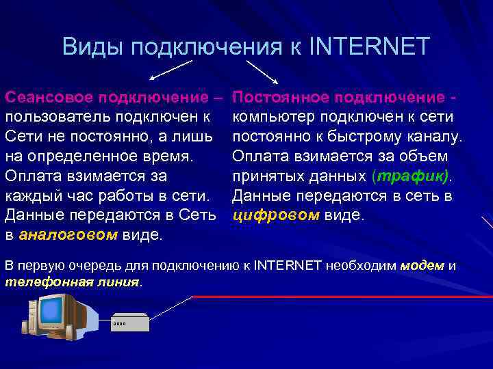 Виды подключения к INTERNET Сеансовое подключение – пользователь подключен к Сети не постоянно, а