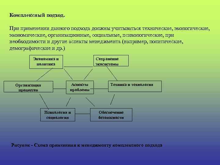 Комплексный подход. При применении данного подхода должны учитываться технические, экологические, экономические, организационные, социальные, психологические,