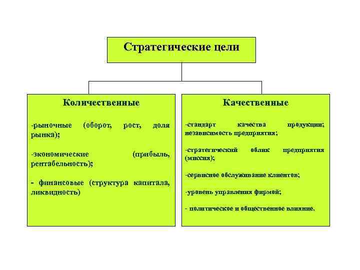 Какая из перечисленных целей. Количественные и качественные цели. Качественные и количественные цели предприятия. Качественные и количественные цели фирмы. Качественные и количественные цели примеры.