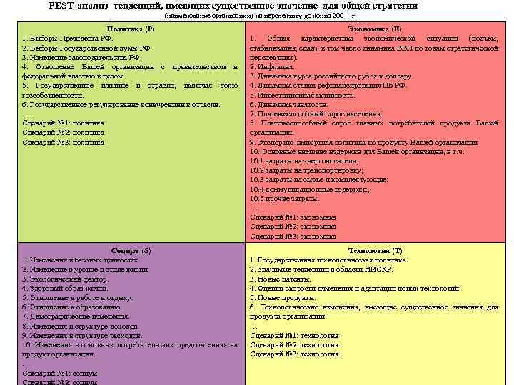 PEST-анализ тенденций, имеющих существенное значение для общей стратегии ________ (наименование организации) на перспективу до