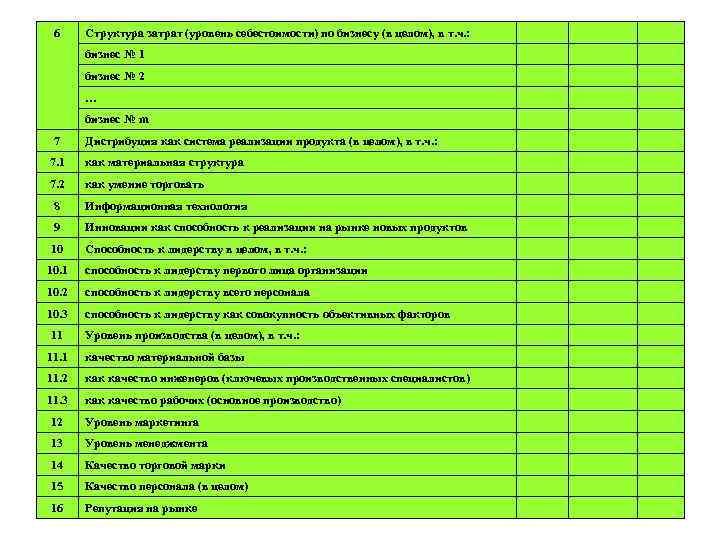 6 Структура затрат (уровень себестоимости) по бизнесу (в целом), в т. ч. : бизнес