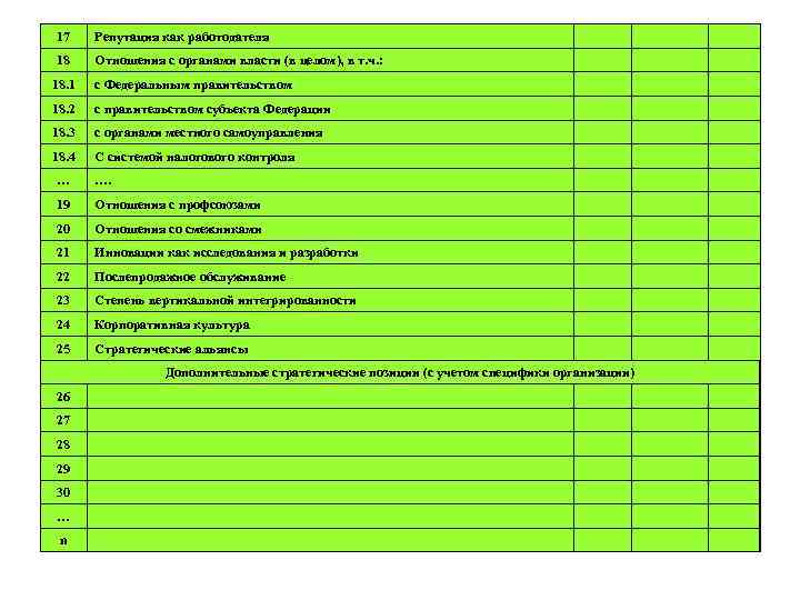 17 Репутация как работодателя 18 Отношения с органами власти (в целом), в т. ч.